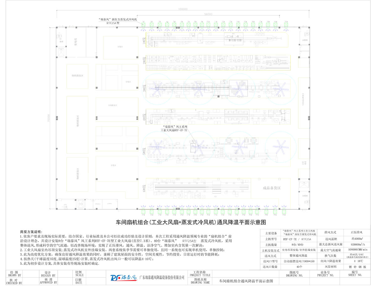 車間扇機組合(工業(yè)大風扇+蒸發(fā)式冷風機)通風降溫平面示意圖