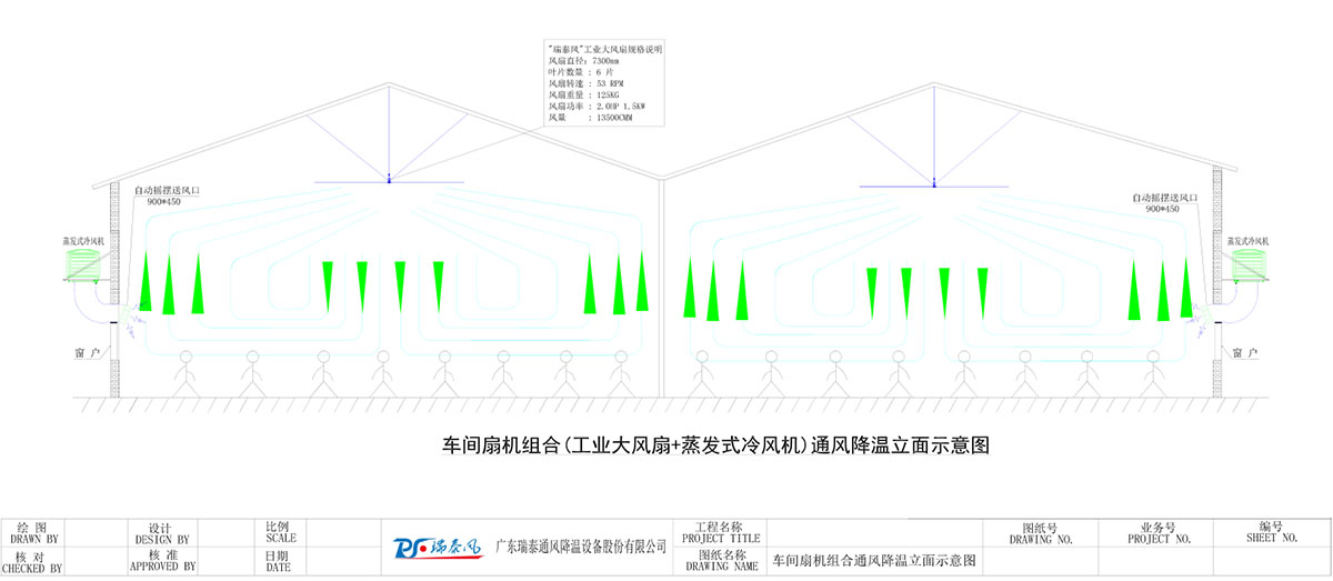 車間扇機組合(工業(yè)大風扇+蒸發(fā)式冷風機)通風降溫立面示意圖