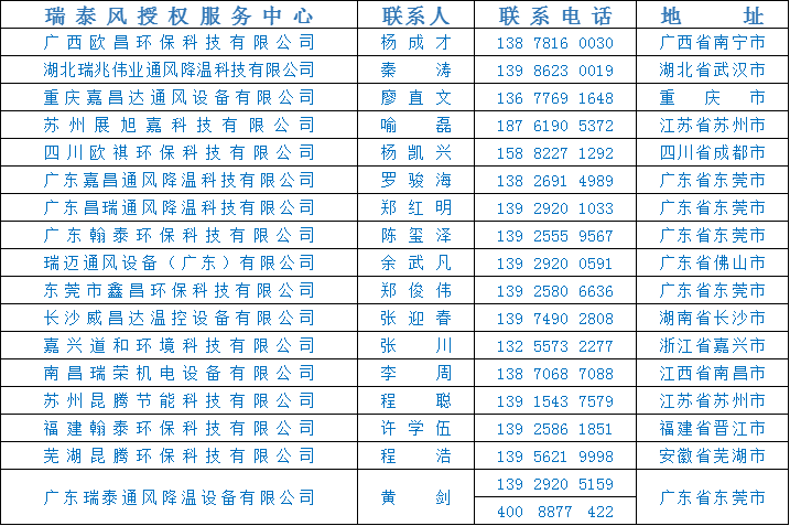 全民抗疫 瑞風(fēng)助力，瑞泰風(fēng)，瑞泰風(fēng)關(guān)愛(ài)在行動(dòng)